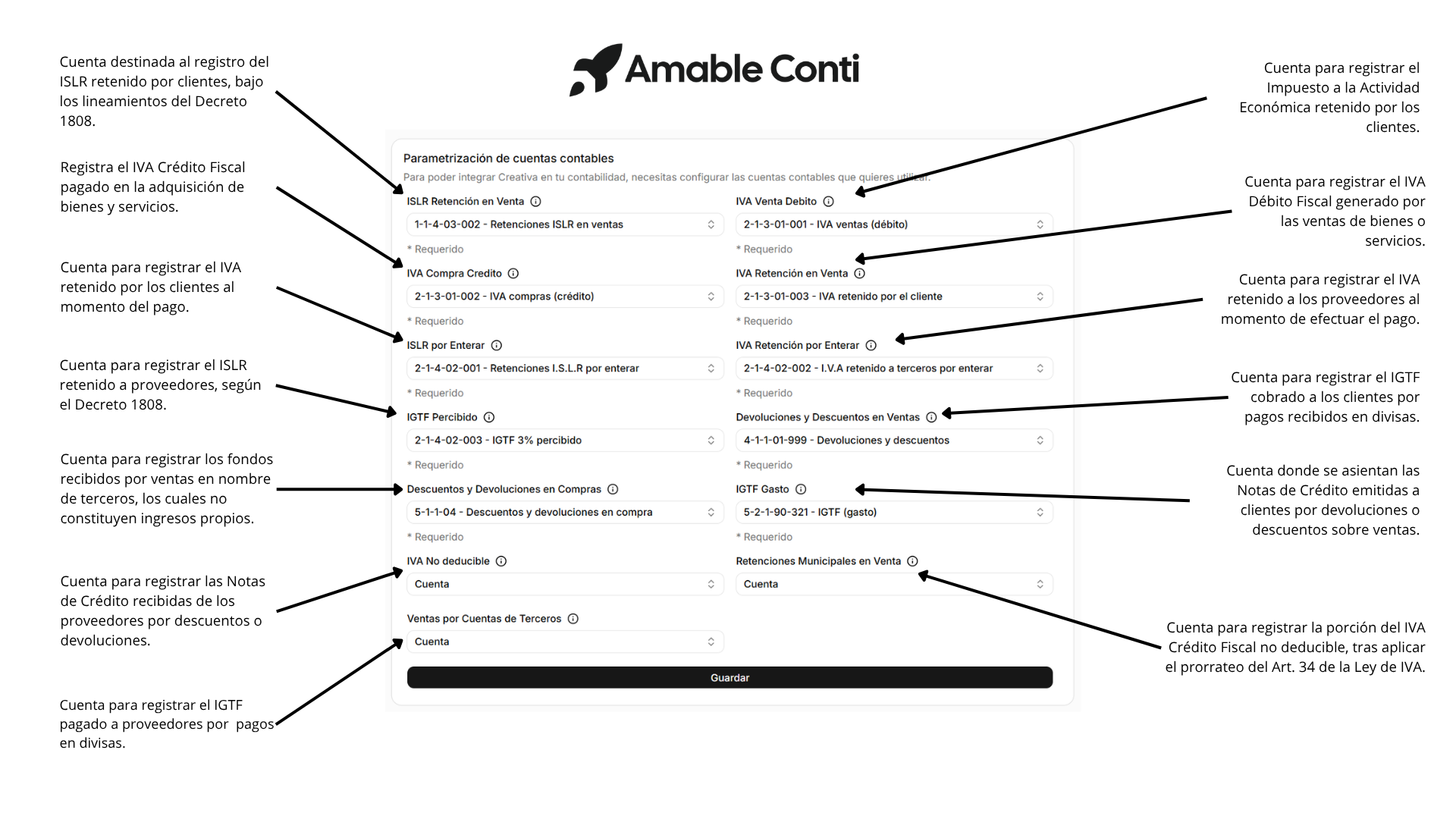 Configuración Inicial del Módulo Creativa — imagen 1